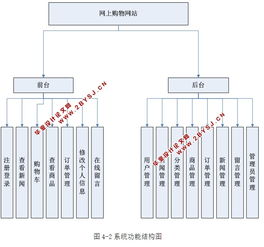 基于web的網(wǎng)上購物商城系統(tǒng)設(shè)計(jì)與實(shí)現(xiàn) asp.net,sql 含錄像