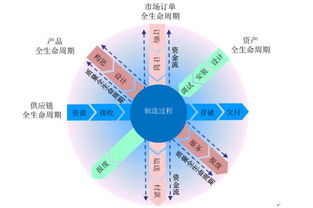 機(jī)械行業(yè)老領(lǐng)導(dǎo)沈烈初推薦的這篇文章 讓您40分鐘明白智能制造那些事兒